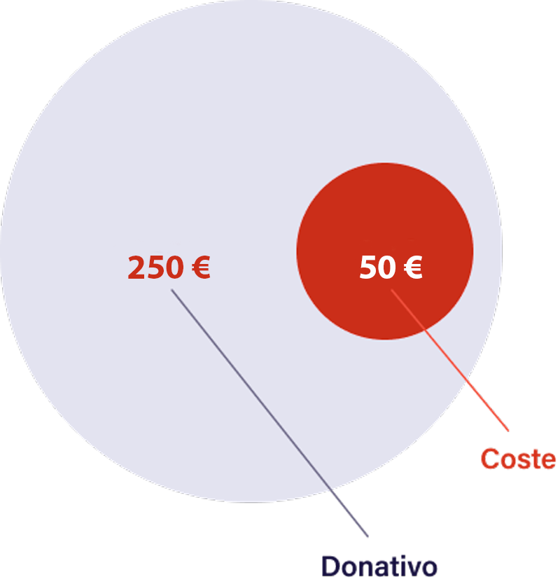 don déductible des impôts