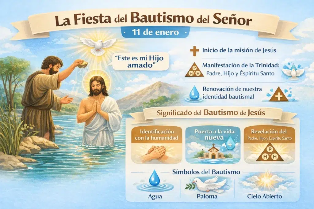 Infografía acerca de la Fiesta del Bautismo del Señor